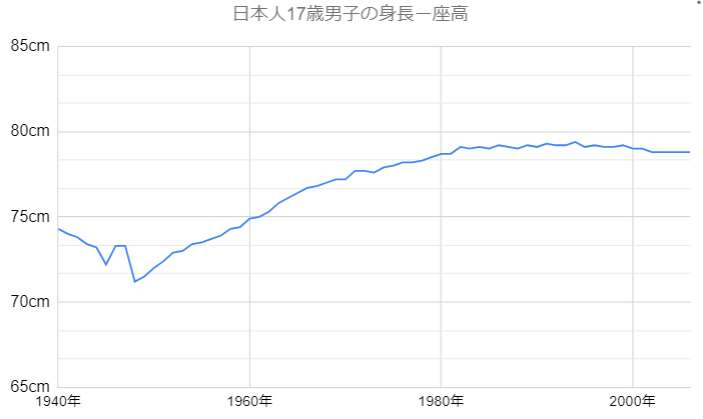 2025年最新 世界の男女の平均身長ランキング日本人男性平均身長は112位、日本人女性平均身長は141位にセカイハブ
