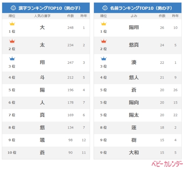 名付けポン 赤ちゃんの名前集on X: 