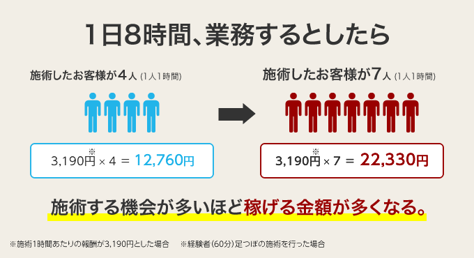 男性看護師の年収は高い？働き方や年収アップの方法もご紹介 | バイトルPROマガジン