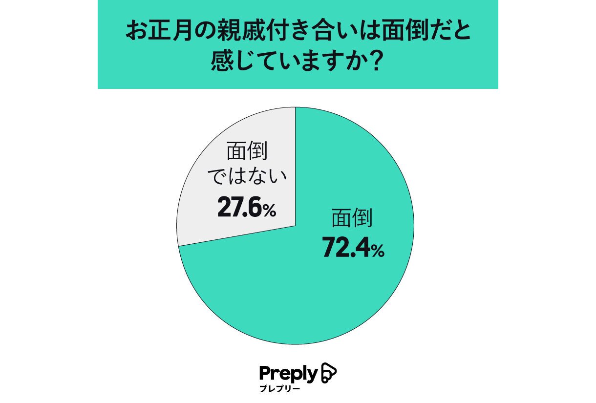 家族や親戚を英語でどう呼べばいい？知っておきたい英語名称や呼び方のルール ・ eikaiwaNOW・英会話なう・eikaiwaNOW