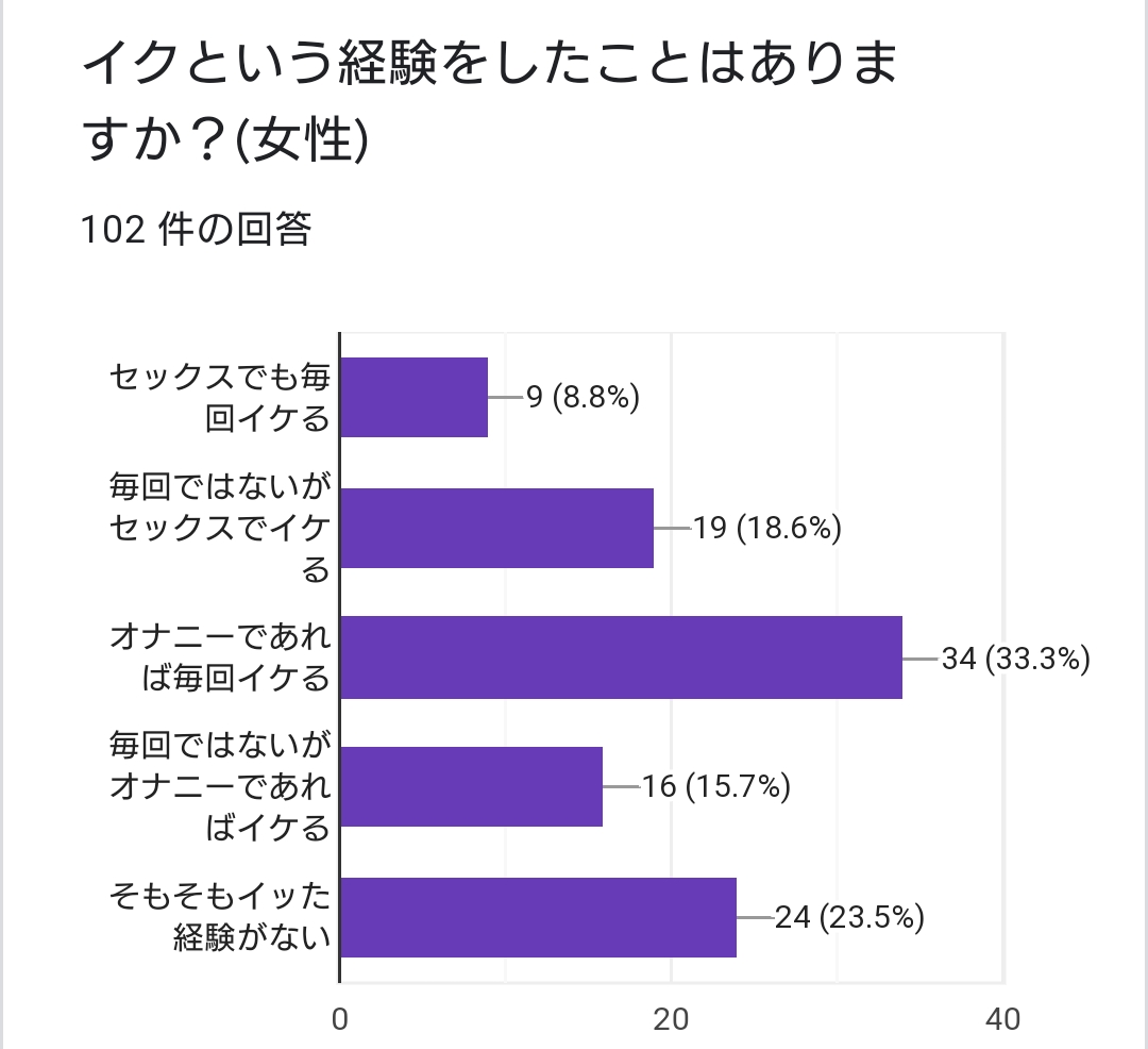 中イキとは？ 中イキできない理由と中イキするための方法【医師が解説】｜「マイナビウーマン」