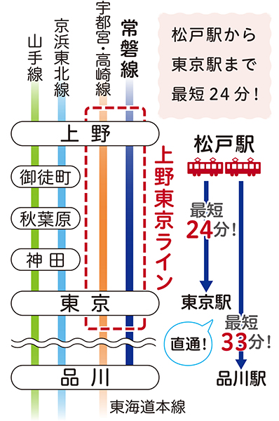 五香駅 東口」(松戸市--〒270-2251)の地図/アクセス/地点情報 - NAVITIME