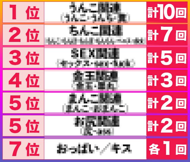 集英社国語辞典第３版』を入手。＋生活雑感 | わさん先生のうわごと