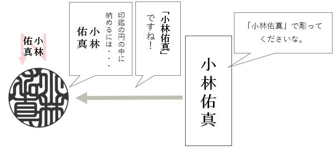 女性の銀行印は「名前のみ・横書き」で作ります。 - 女性が印鑑を作る時
