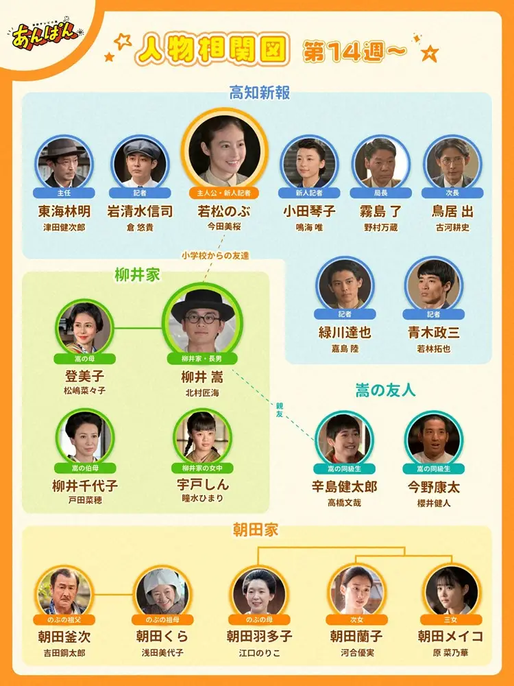 久々に弟にも会えた」 比嘉愛未、神木隆之介との“姉弟”ショットがとっても仲良しねとらぼ