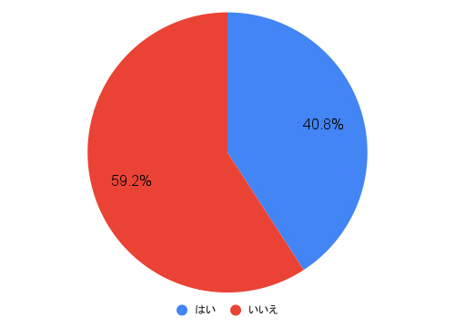 思わずぐっとくる、彼氏が感動する誕生日メッセージ例文25選プレゼントコレクション PRECOLLE by IECOLLE