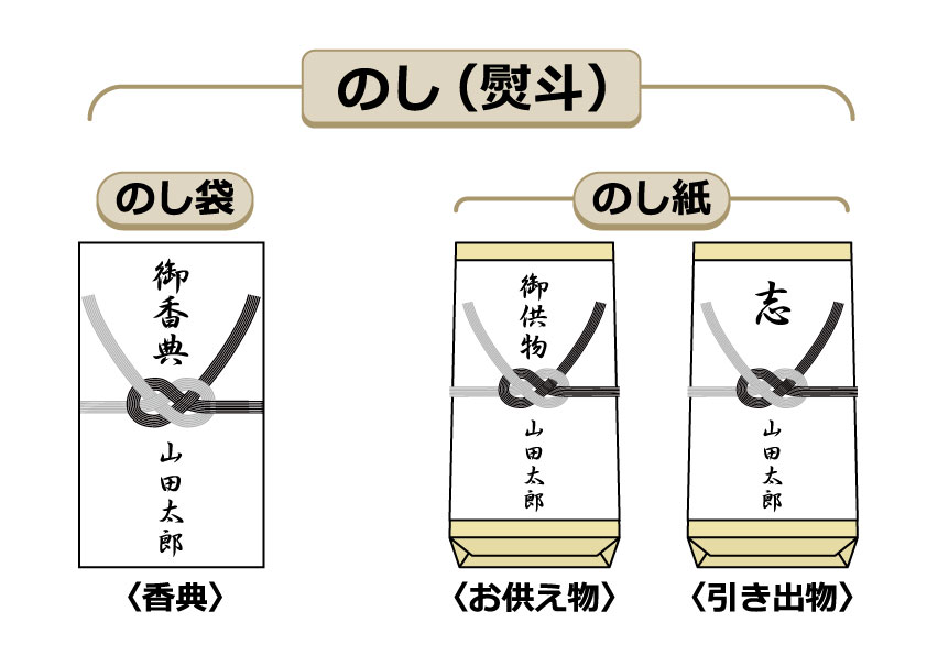 御布施の表書き出雲市・松江市で葬儀・葬式なら 公善社 -家族葬～一般葬まで幅広く対応