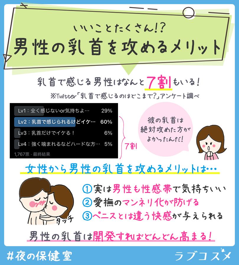 乳首が感じない男 ＶＳ 乳首が感じる男