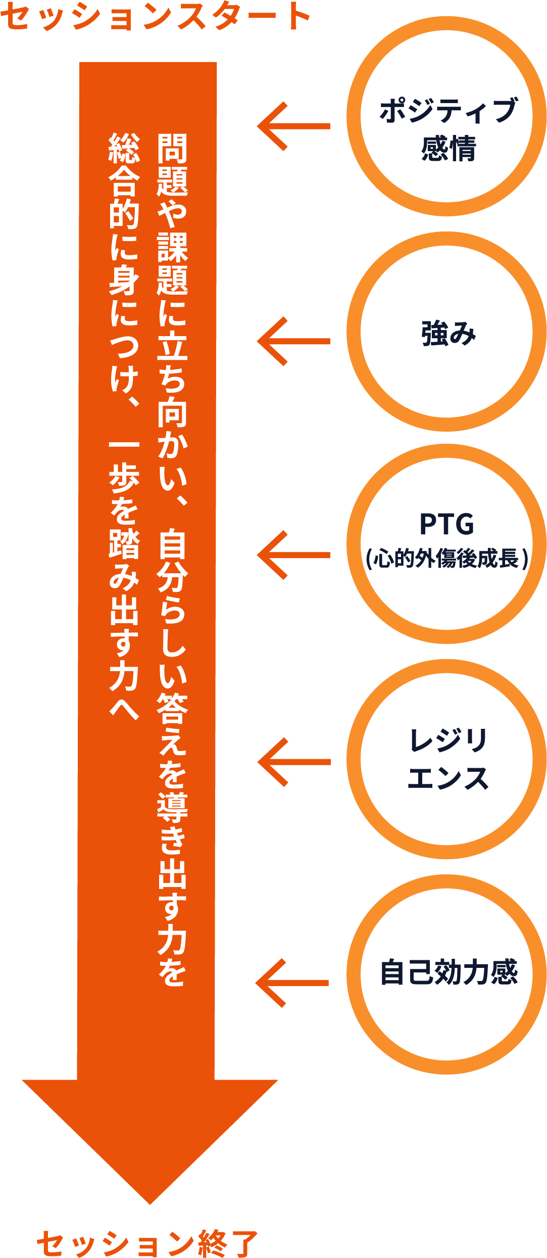 リンパケアセラピストとは？リンパケア資格や難易度・取得方法・活躍の場紹介 | なるには資格.com