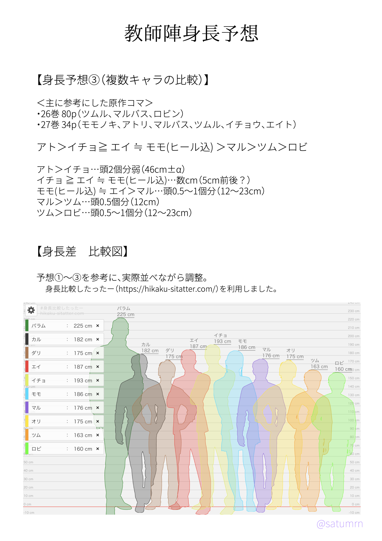 ツイステキャラ身長差 ツイステッドワンダーランドTikTok