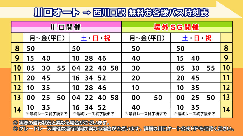 戸田市下笹目と西川口駅西口を結ぶ国際興業バス「西川61線」が、3月31日に廃止となります。運転手不足がその大きな理由だと市に説明がありました。 :  戸田市に住むと楽しいな！