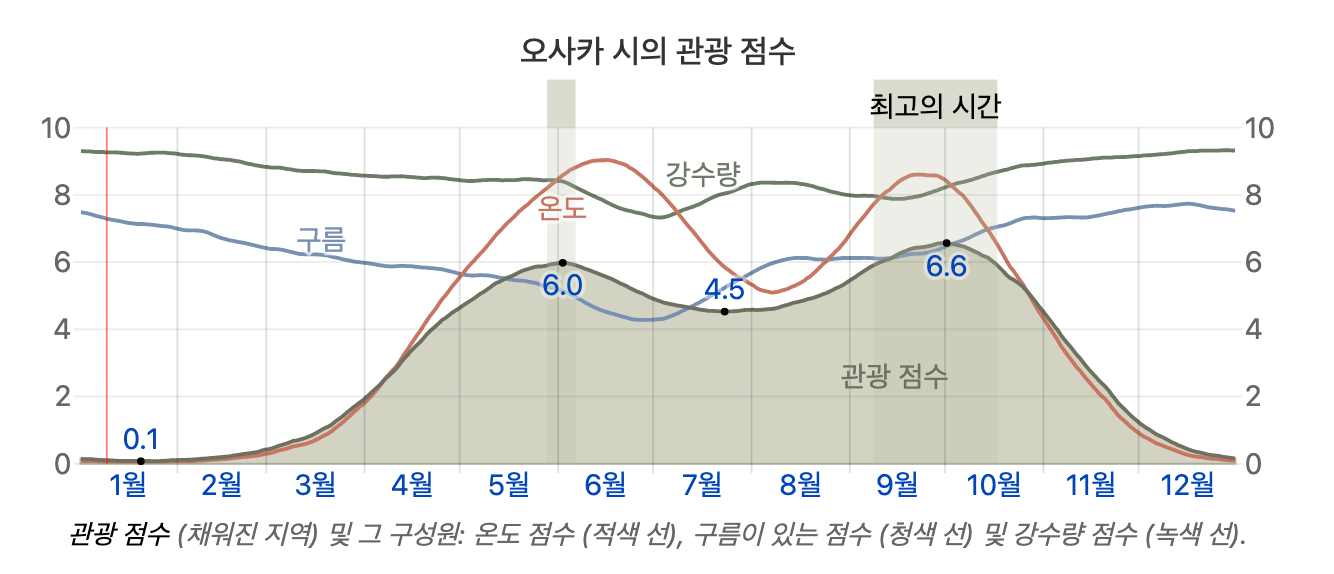 카눈 스친 일본 태풍7호