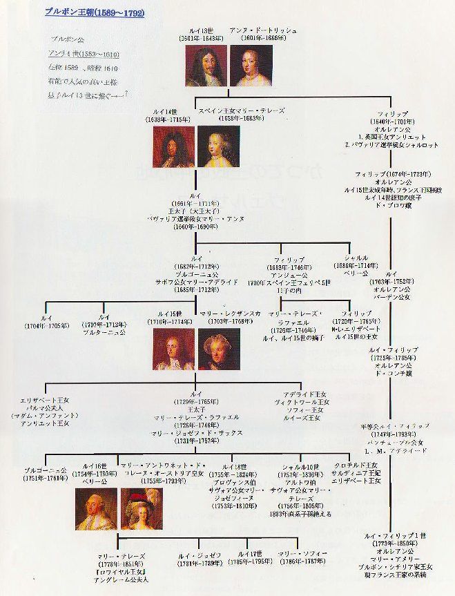 🇫🇷フランス革命相関図 - フリー素材で相関図＆家系図を作る