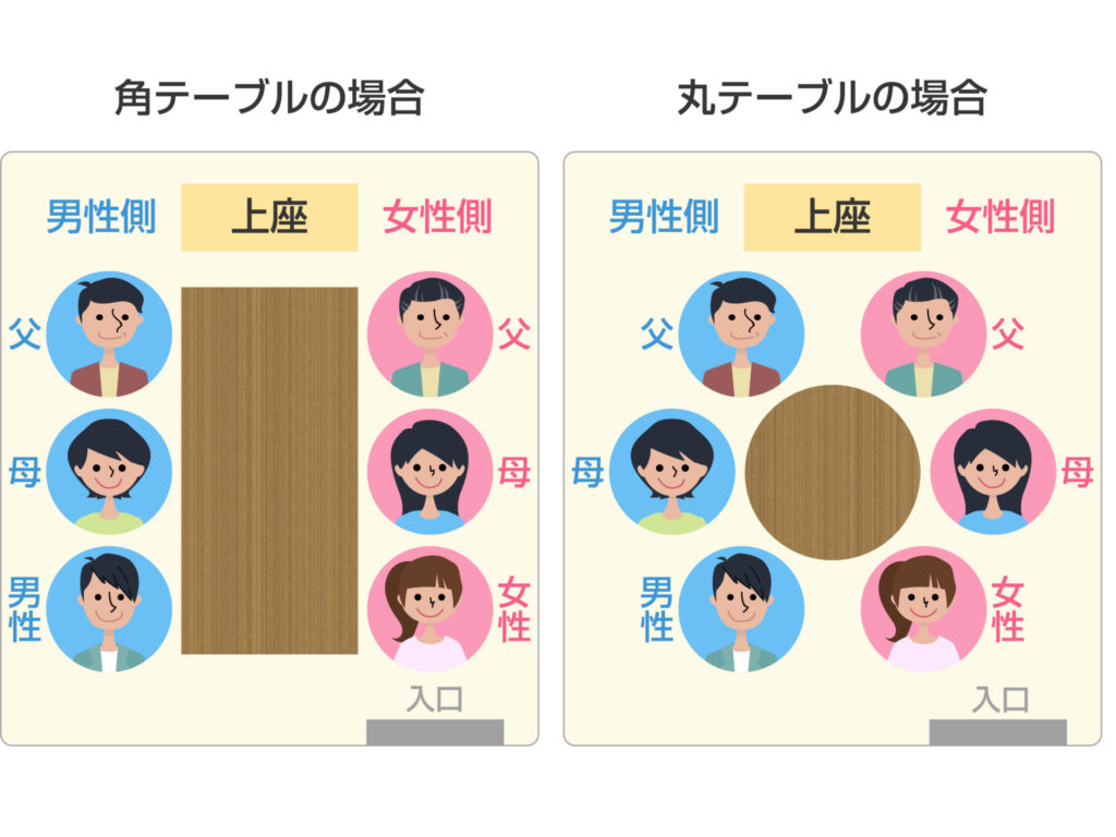 両家顔合わせに兄弟姉妹を連れていくのはマナー違反？覚えておきたいポイントオリジナルウエディングの FREEDaM WEDDING オーダーメイド 結婚式を大阪・神戸・東京で
