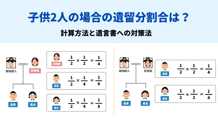 相続割合とは？見方や法定相続分について相続・M&A大学校