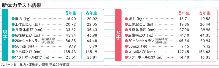 続々・たそがれ日記 | SSブログ