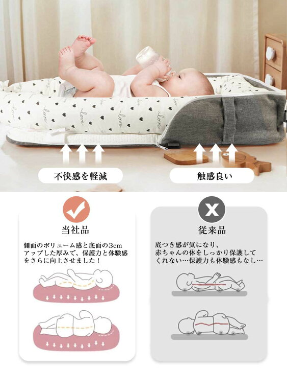 楽天市場 ＼ 限定20%OFF ベビーベッド 持ち運び ベッドインベッド 新生児 折りたたみ ベッドインベッド 赤ちゃん プレイジム 添い寝折りたたみ ベビーベッド ３Dエアーメッシュ素材 寝返り防止 クッション 長く使える 洗濯可 赤ちゃん コンパクト 新生児 出産祝い