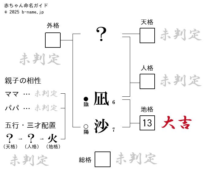 凪」を名前に使うと良くない6つの理由！後悔する意味や由来を解説 | 良くない名前辞典