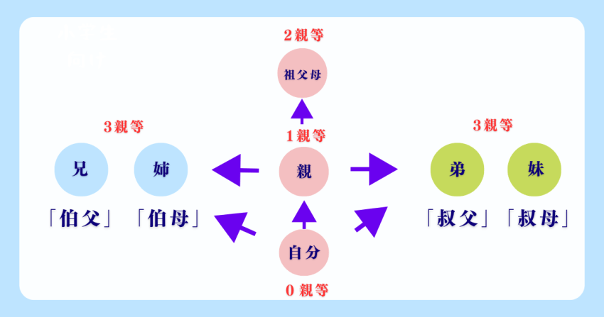 🆚What is the difference between 