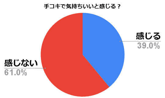 手コキのやり方って？彼を射精させるエッチな手コキテク・種類をイラストで紹介！