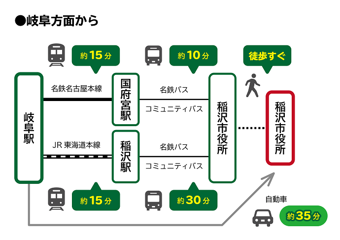 三井のリハウス】一宮センターの店舗情報