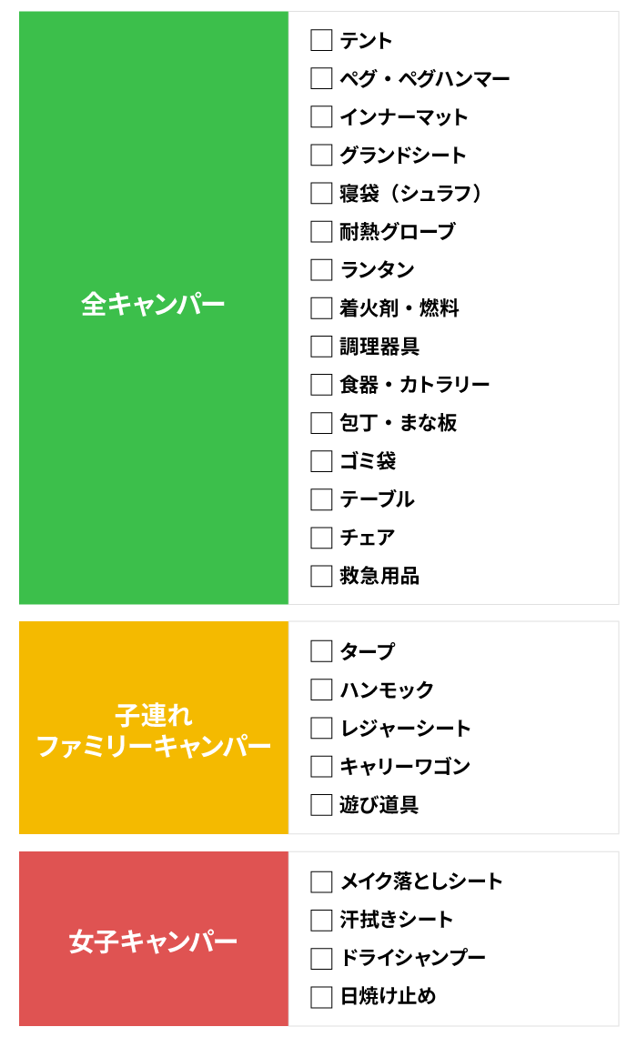 キャンプお役立ちPDF資料集ゴリラキャンプ部