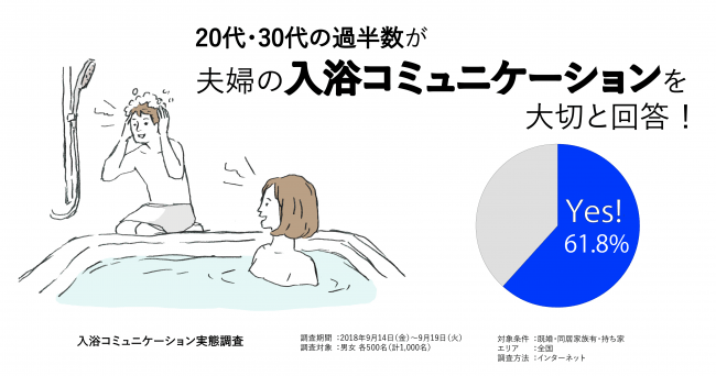 男性が、恋人と一緒にお風呂でしてみたいこと4つ「マイナビウーマン」