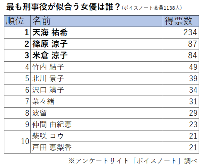 ペリー荻野が分析！ 人気「刑事ドラマ」に見る女性の働き方 その華麗なる変遷テレビ東京・ＢＳテレ東の読んで見て感じるメディア テレ東プラス
