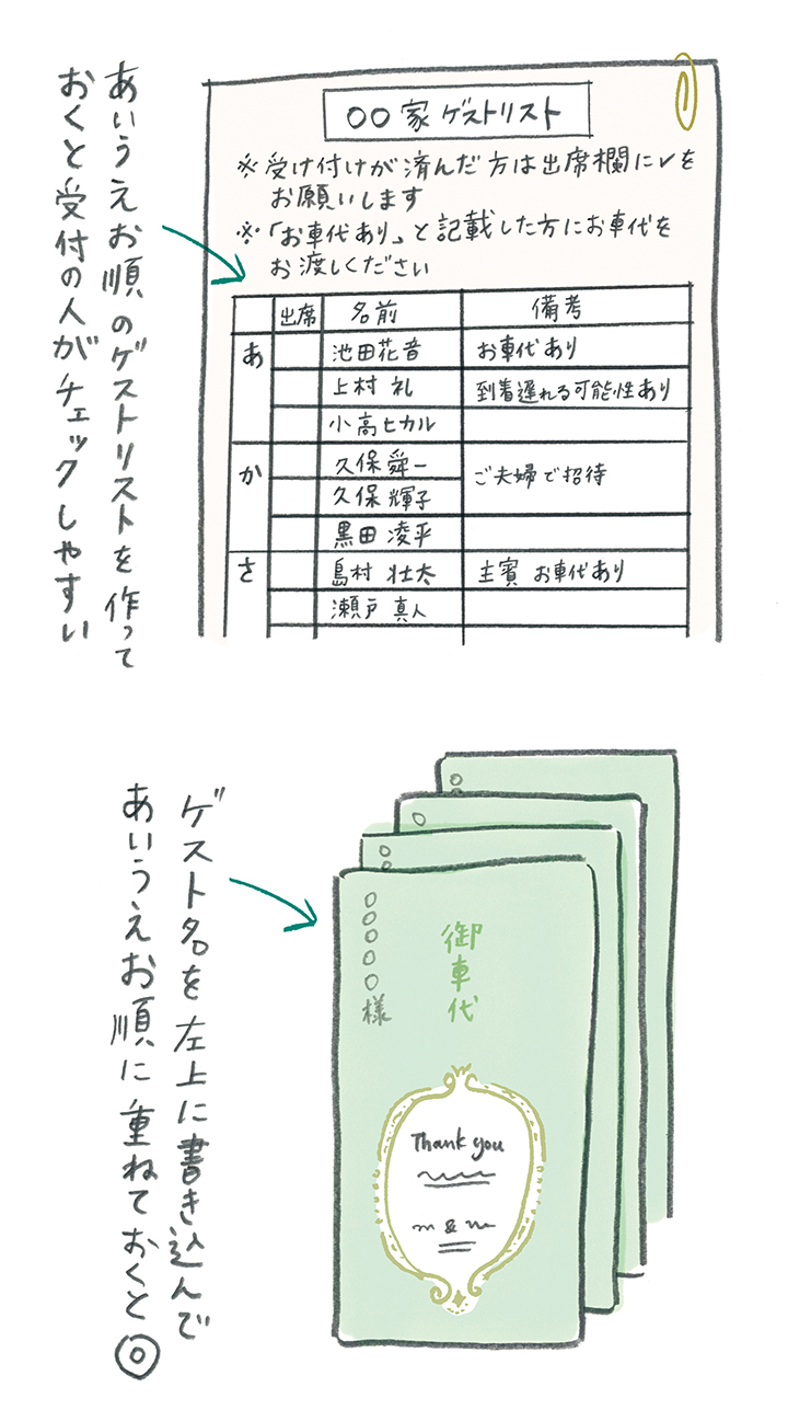 全10種類＊無料テンプレート付き 当日の受付係へ渡す『受付お願い書』を作ろう♡ウェディングニュース