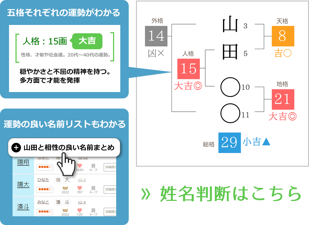 最新 赤ちゃんの名前ランキング、男の子1位「陽翔」、女の子は?マイナビニュース