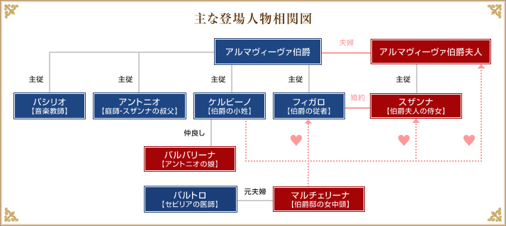 蝶々夫人の悲劇について No.612