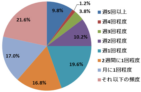 ホテルの予約を中学生や高校生が取ることは可能？未成年でも大丈夫なの？ - You Times