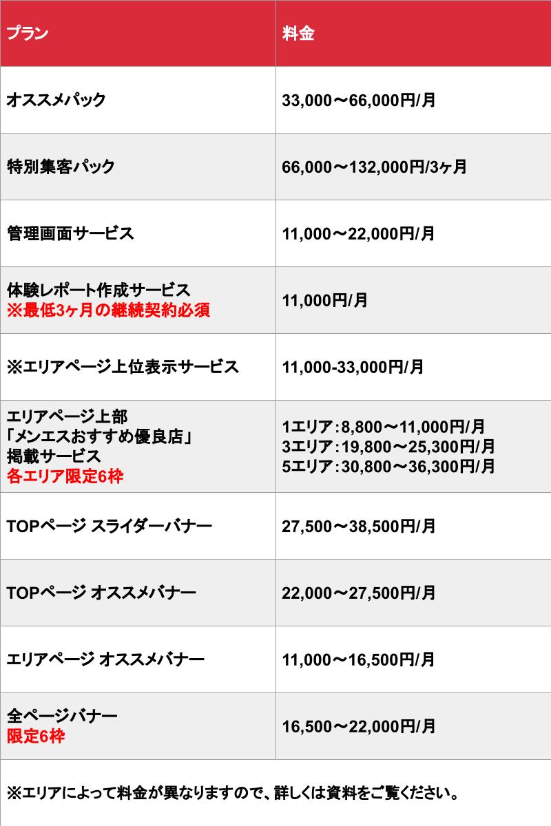 メンズエステの料金システムと料金相場を解説！お得に利用する方法も | メンズエステTAMANEGI(タマネギ)