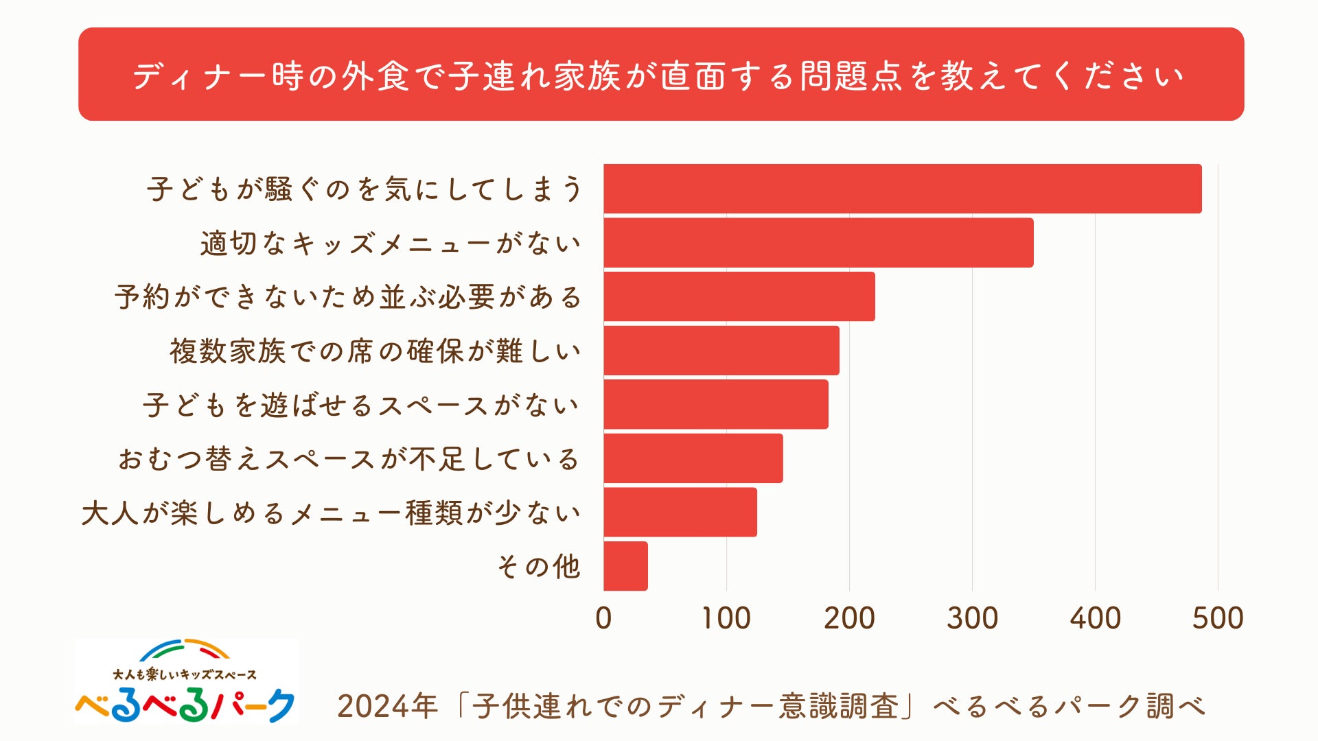 盛岡 家族で行きたいお店特集 居酒屋 お子様連れ ディナー予算3001～4000円ホットペッパーグルメ
