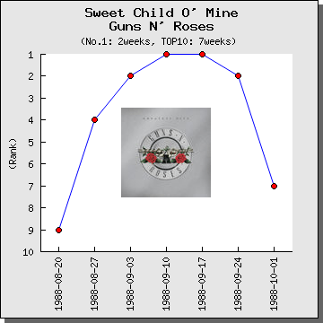 画像・写真1枚目 ガンズのアクセル・ローズと米財務長官がTwitterで口論女性自身