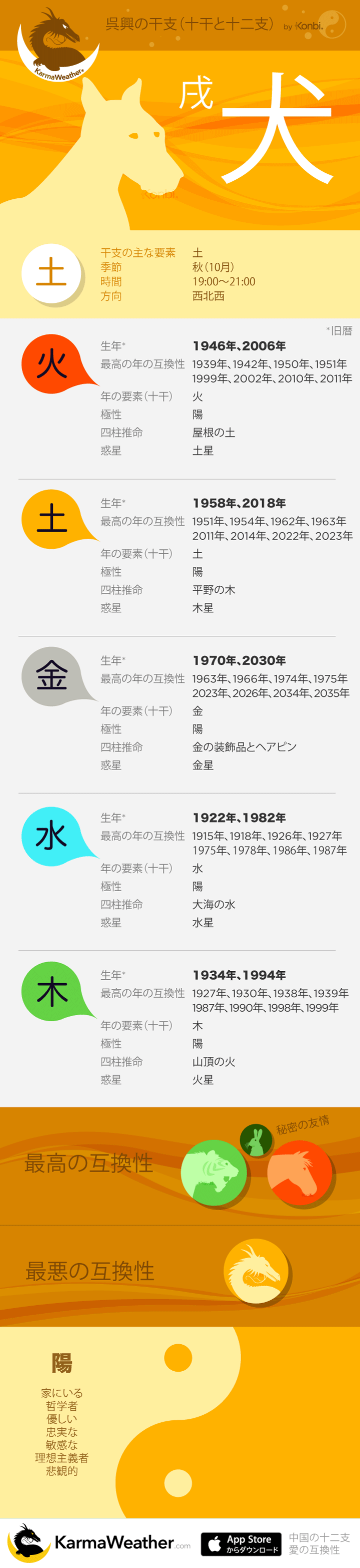 戌年 いぬ年 生まれの性格と相性 干支占い- zired