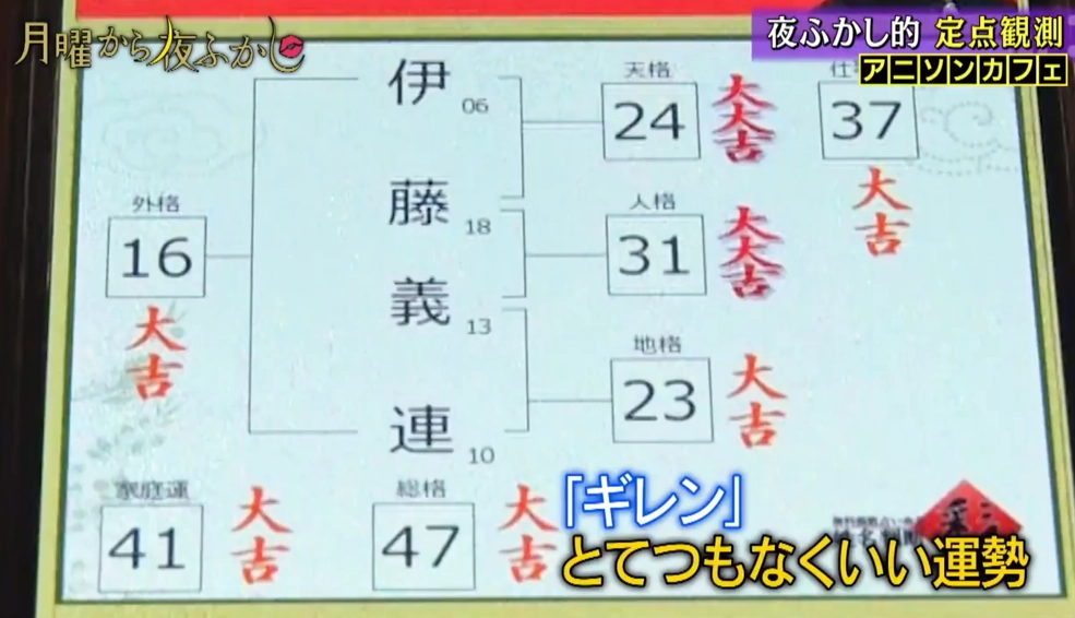 再掲 画数が少ない女の子の名前 シンプルな見た目が印象的な画数が少ない女の子の名前です。一、七、千、などの漢数字や乃、子を使った和風・古風な印象の名前が多めです。・名付けポン名付け名前女の子の名前赤ちゃんの名前可愛い名前古風な名前漢字