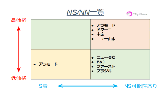 愛知（名古屋）のソープ全９店舗！NN・NSできるか知る人ぞ知る最新情報！ - 風俗の友