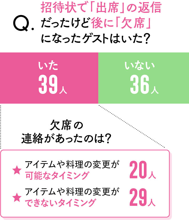 コロナが理由で結婚式を欠席」良好な関係を続けるために心がけたい伝え方とマナーウェディングニュース