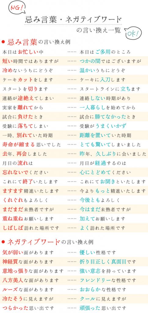 完全版 結婚祝いのメッセージ文例集一言でおしゃれな65例&直筆カード付き - CUSTOMLIFE カスタムライフ