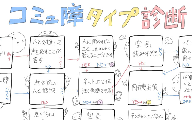 コミュ症の人の特徴 「信頼感のある人」がやっている「イライラを表に出さない」たった一つのコツ＜元フジ女子アナが教える＞感じがいい、信頼できる大人のちょうどいい話し方ダイヤモンド・オンライン