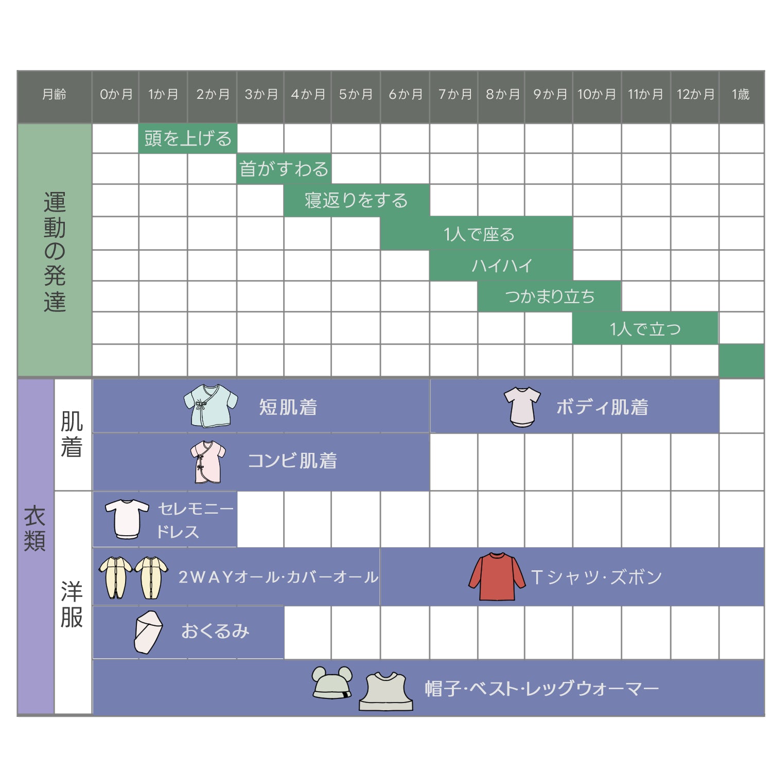 赤ちゃん 服 セパレート おすすめの通販通販のベルメゾンネット