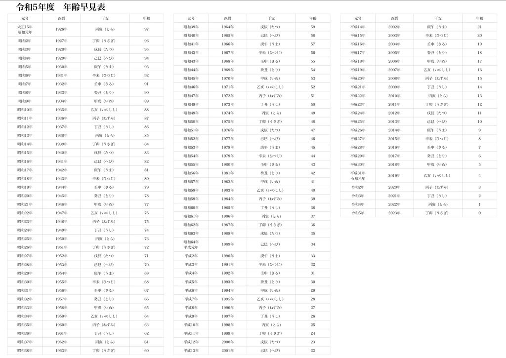 年齢早見表 2021年版マニュクロ