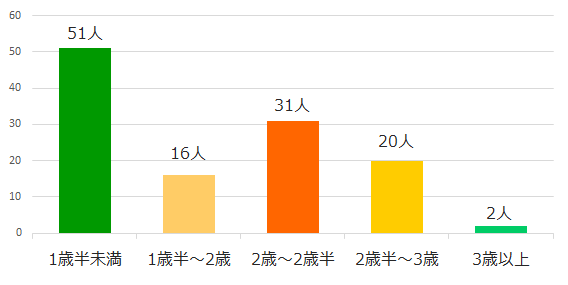トイレトレーニングはいつから始める？開始の目安や進め方、ポイントを紹介HOME ALSOK研究所ホームセキュリティのALSOK