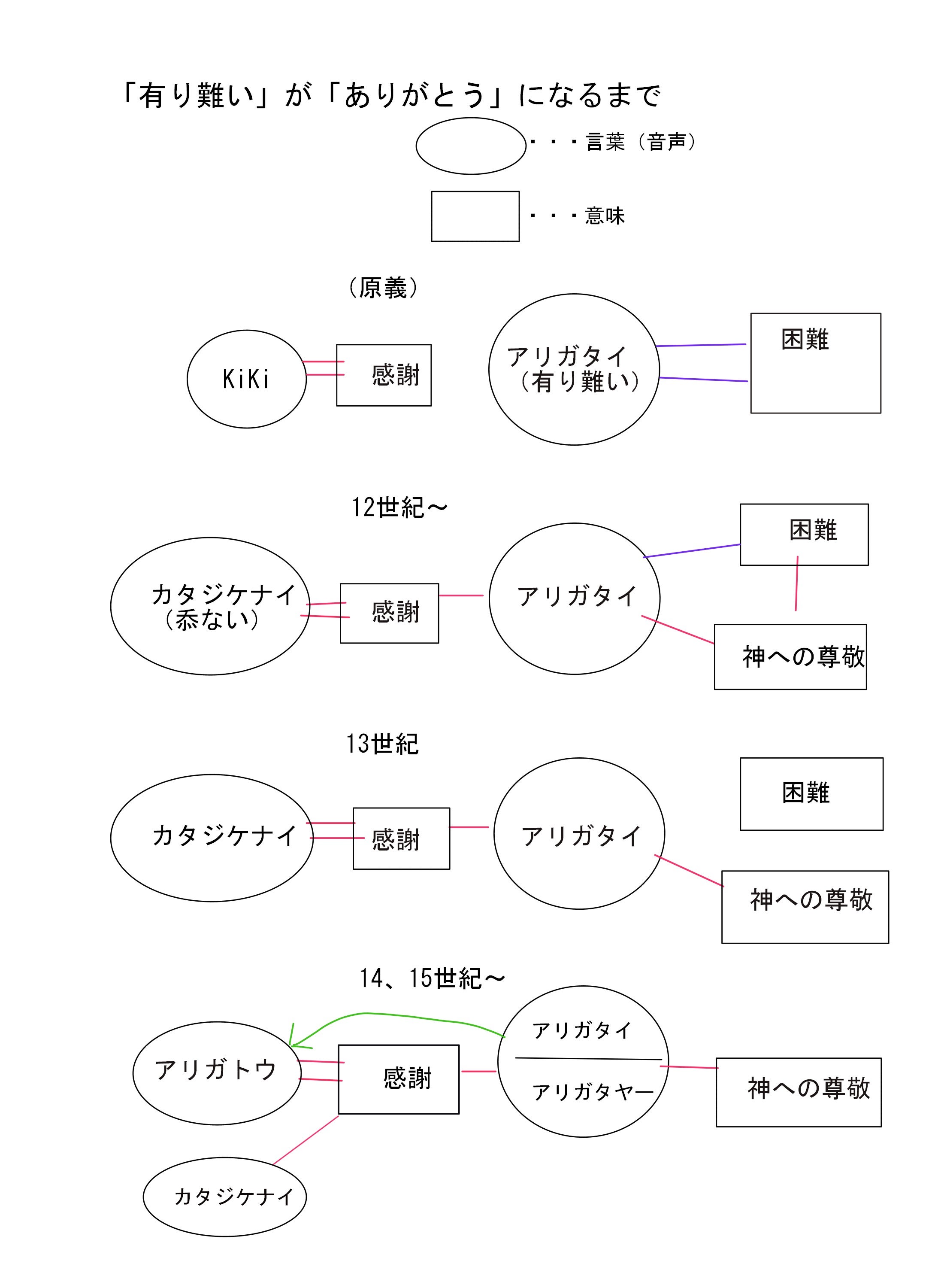 おこたる古文単語覚え方(語呂合わせ) | 鈴木さんちの4コマ漫画