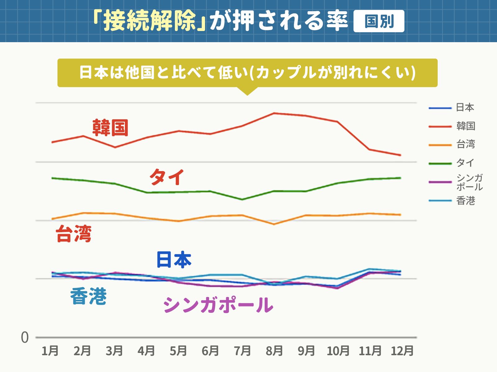 冬はカップルが別れやすい季節?「恋人たちの破局を招く」7つの原因出会いがない男女の恋活コラム
