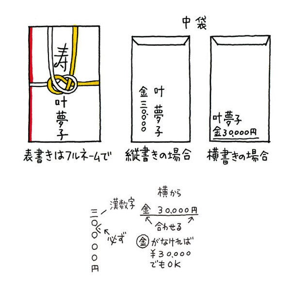 失敗しない 筆ペンを使ったご祝儀袋の書き方 結婚式- YouTube