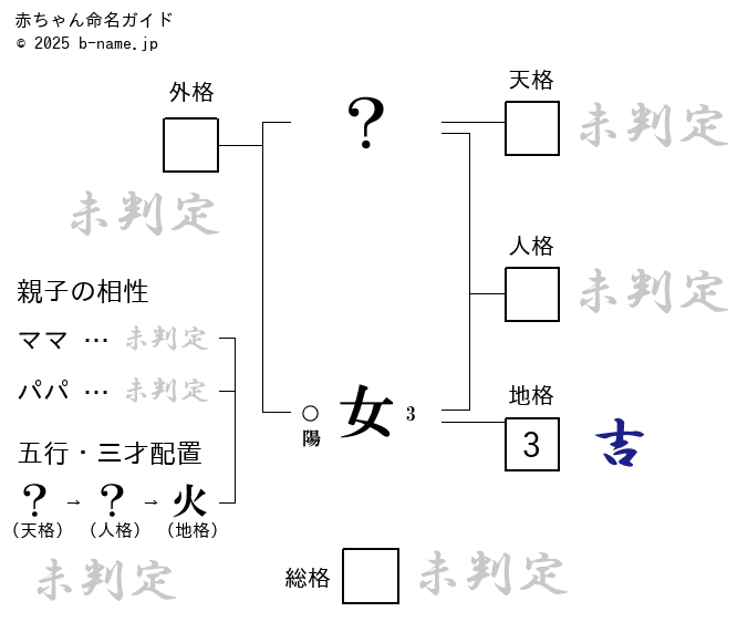 2024年版 女の子の名前人気ランキング&名付けアイディア意味や響きがいい名前は？HugKum はぐくむ