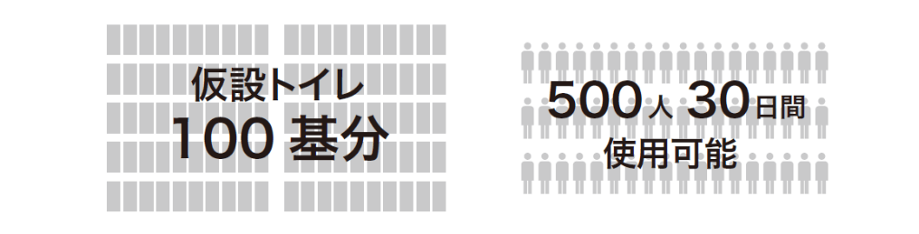 四国浄管 災害トイレ2Ways大地くん@shikokujokan_bosai• Instagram photos and videos