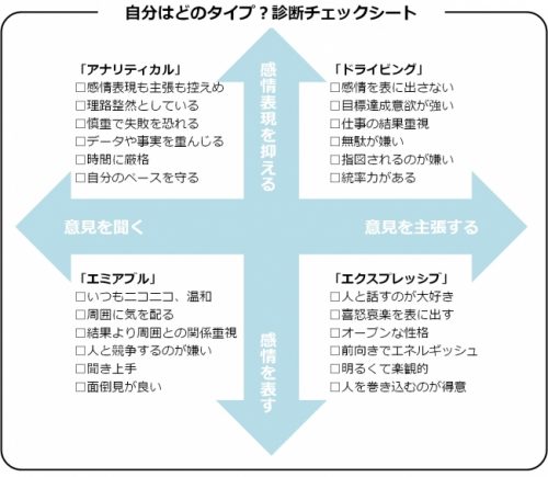 コミュ障の男性の特徴15個！LINE・脈あり・めんどくさい？ - Trairy Media
